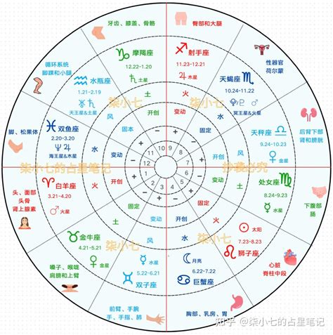 六宮飛星怎麼看|6.十二宮位、六親宮、六事宮、我宮、他宮的意義和運。